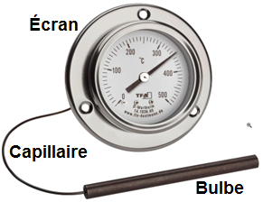 Tutoriel Mettre en place un thermomètre sur un four à bois